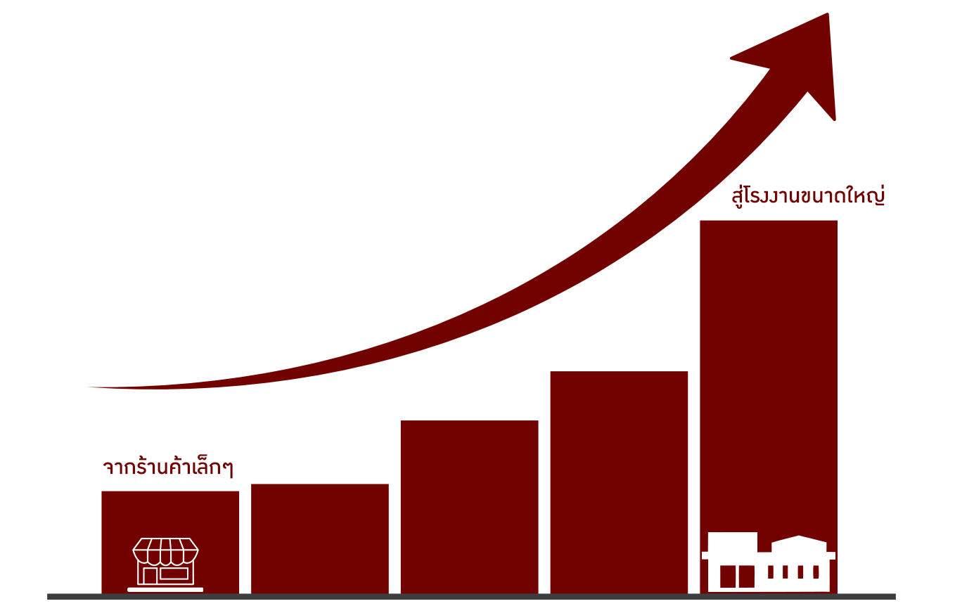 จากโรงงานเล็กๆ