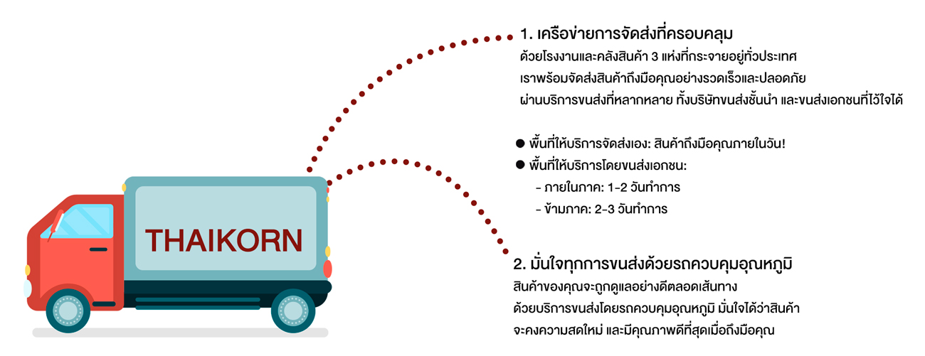 รถขนส่ง